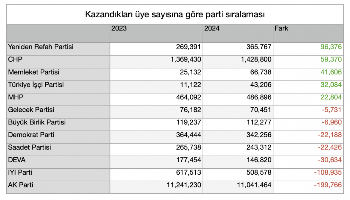 Partilerin Ye Say Lar A Kland Yeniden Refah S Rprizi Yetkin Report