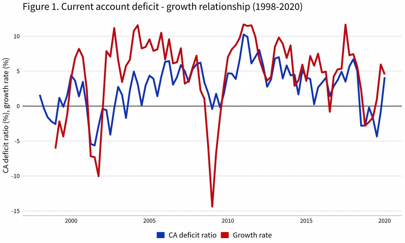 Turkey: natural gas, current account deficit, and growth - Yetkin Report