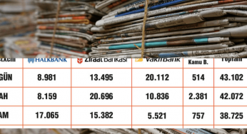 Kamu bankaları hükümet yanlısı gazetelere ilan yağdırmış