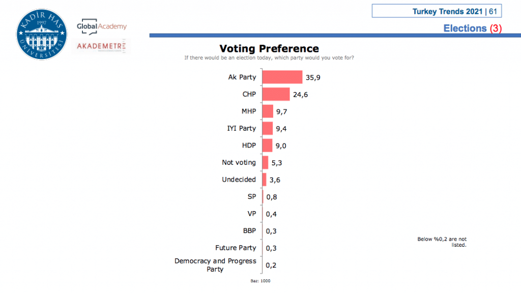 Two political blocks head to head: research