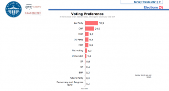 Two political blocks head to head: research