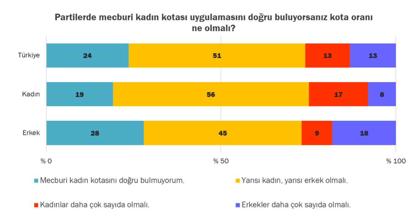 Ben Seçerim Derneği Araştırması Türkiye Kadın Siyasetçilere Hazır Yetkin Report