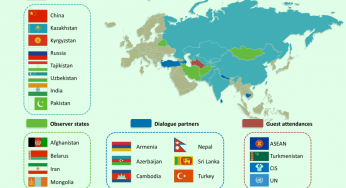 Shanghai Summit and Turkey: New Balance of Power