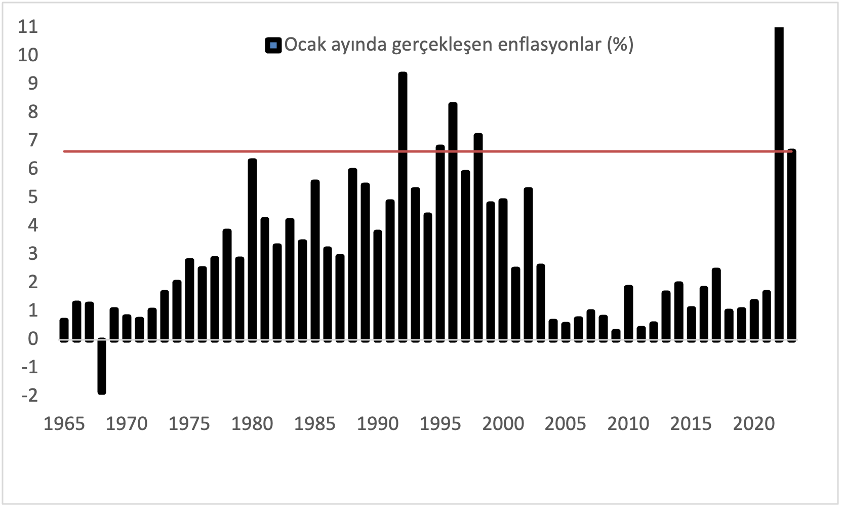 Enflasyonda Baz Etkisi De Kalmadı, Mücadele Başarısız - Yetkin Report