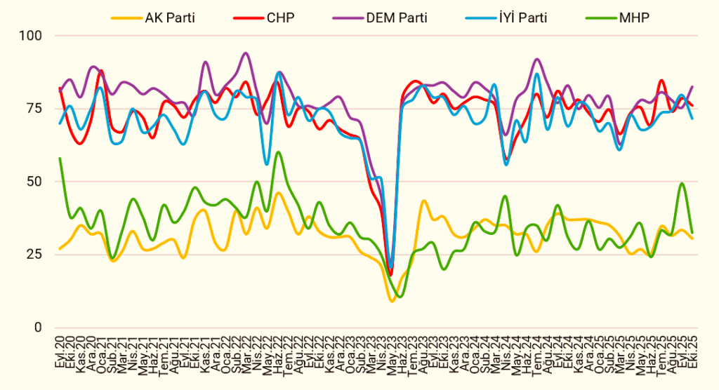 Ekonominin Gidişatı Hala İktidarın Aşil Tendonu