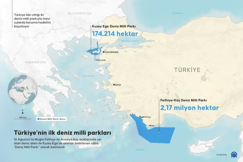 Türkiye’nin İlk Deniz Millî Parkları ve COP31’e Giderken Sınavı